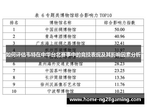 如何评估韦特在中华台北赛事中的竞技表现及其影响因素分析