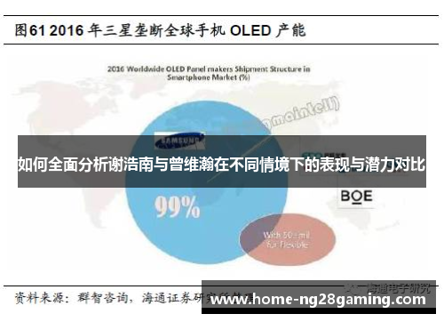 如何全面分析谢浩南与曾维瀚在不同情境下的表现与潜力对比