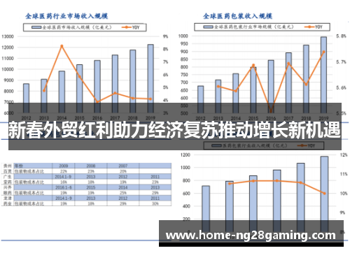 新春外贸红利助力经济复苏推动增长新机遇