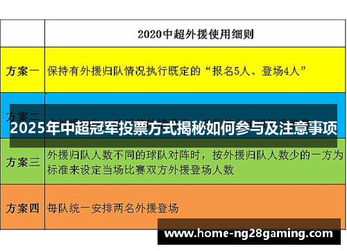 2025年中超冠军投票方式揭秘如何参与及注意事项