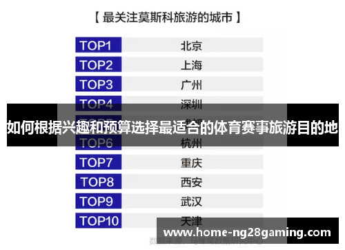 如何根据兴趣和预算选择最适合的体育赛事旅游目的地
