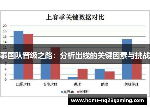 泰国队晋级之路：分析出线的关键因素与挑战