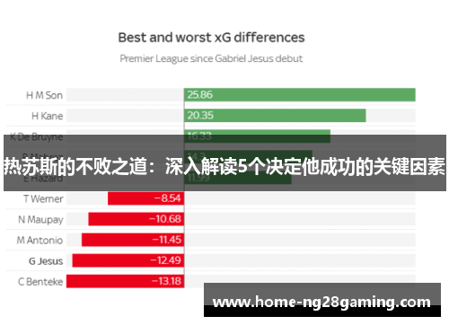 热苏斯的不败之道：深入解读5个决定他成功的关键因素