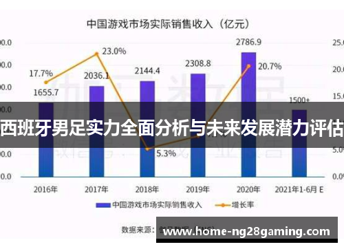 西班牙男足实力全面分析与未来发展潜力评估