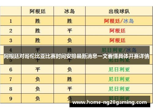 阿根廷对哥伦比亚比赛时间安排最新消息一文看懂具体开赛详情