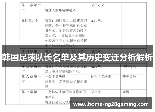 韩国足球队长名单及其历史变迁分析解析
