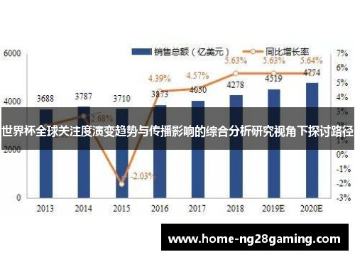 世界杯全球关注度演变趋势与传播影响的综合分析研究视角下探讨路径 世界杯全球关注度演变趋势与传播影响的综合分析研究视角下探讨路径