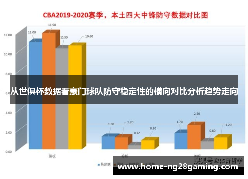 从世俱杯数据看豪门球队防守稳定性的横向对比分析趋势走向